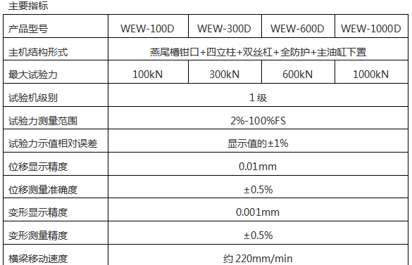 WEW-100D(B、C)/10吨/100 Kn微机屏显式液压万能试验机