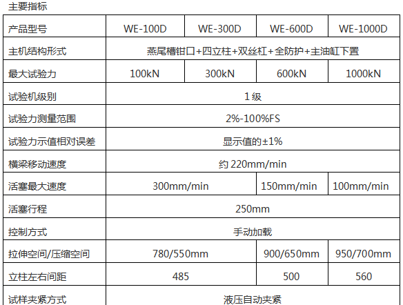 WE-100B（D）液晶数显式液压万能试验机